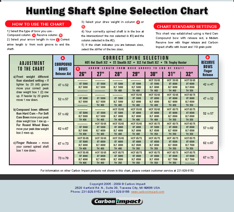 Arrows For Compound Bows Chart